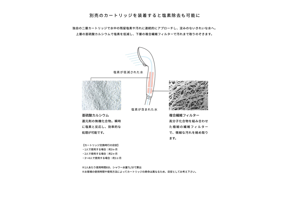 リファピュアカートリッジ