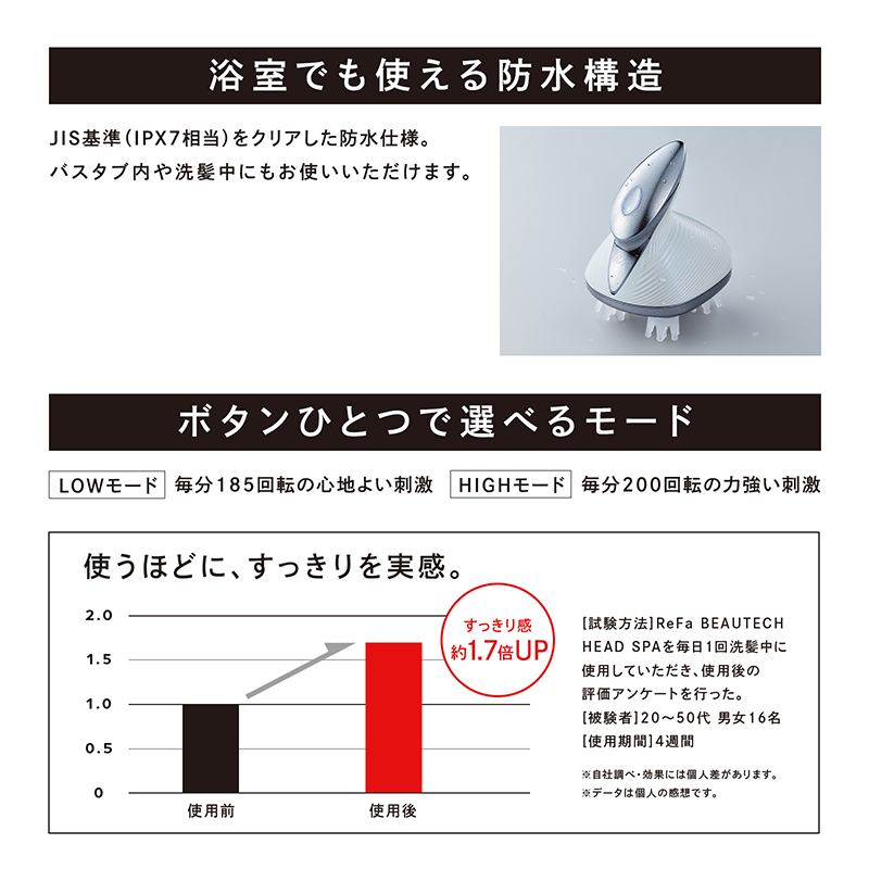 リファビューテック ヘッドスパ